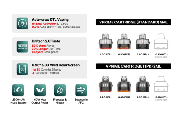 OXVA VPRIME 至尊原廠空倉煙彈官網 - Image 6